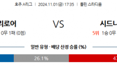 11월1일 호주 1부 브리즈번 로어 FC 시드니 FC 아시아축구분석 스포츠분석