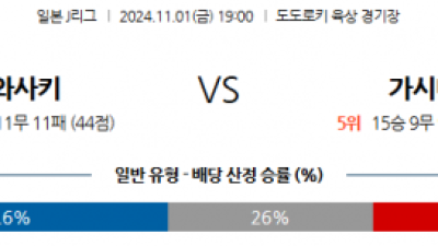 11월1일 J리그 1 가와사키 프론탈레 가시마 앤틀러스 아시아축구분석 스포츠분석