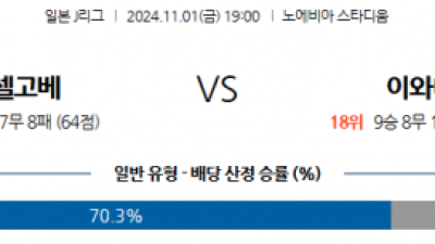 11월1일 J리그 1 비셀 고베 주빌로 이와타 아시아축구분석 스포츠분석