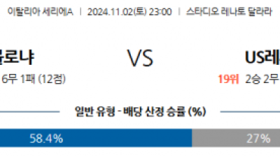 11월2일 세리에A 볼로냐 레체 해외축구분석 스포츠분석