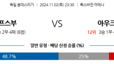 11월2일 분데스리가 볼프스부르크 아우크스부르크 해외축구분석 스포츠분석