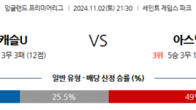 11월2일 잉글랜드 리그 1 뉴캐슬 아스날 해외축구분석 스포츠분석