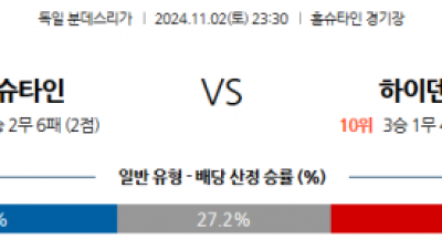 11월2일 분데스리가 홀슈타인 킬 하이덴하임 해외축구분석 스포츠분석