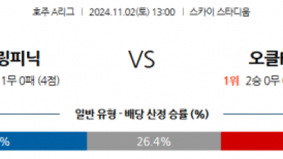 11월2일 호주 1부 웰링턴 오클랜드 아시아축구분석 스포츠분석