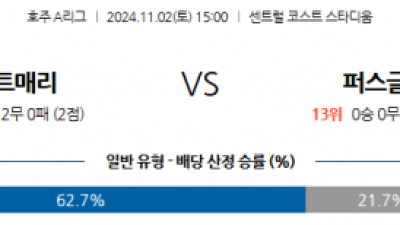 11월2일 호주 1부 센트럴코스트 퍼스글로리 아시아축구분석 스포츠분석