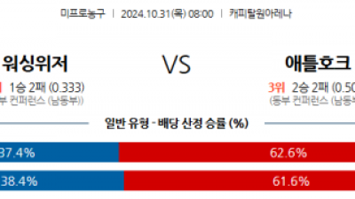 10월 31일 NBA 워싱턴 애틀란타 미국프로농구분석 스포츠분석