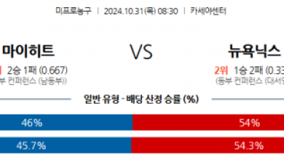 10월 31일 NBA 마이애미 뉴욕닉스 미국프로농구분석 스포츠분석