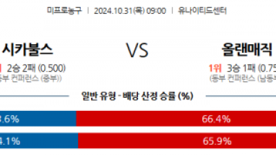 10월 31일 NBA 시카고 올랜도 미국프로농구분석 스포츠분석