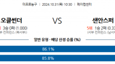 10월 31일 NBA 오클라호마 샌안토니오 미국프로농구분석 스포츠분석