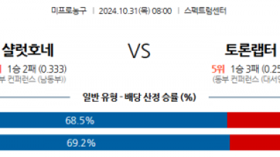 10월 31일 NBA 샬럿 토론토 미국프로농구분석 스포츠분석