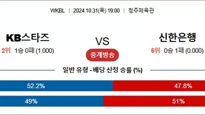 10월 31일 WKBL KB스타즈 신한은행