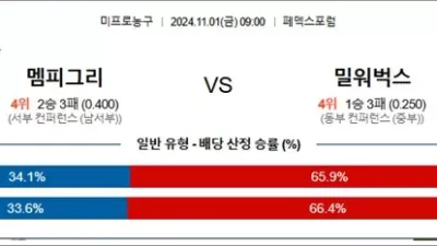 11월 01일 NBA 4경기