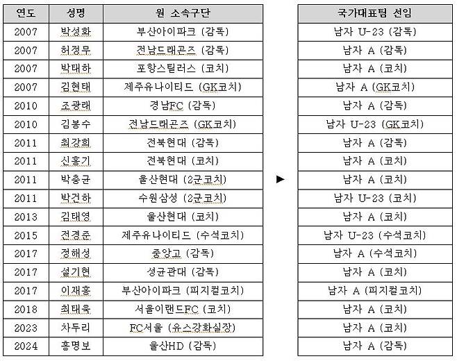 강유정 국회의원