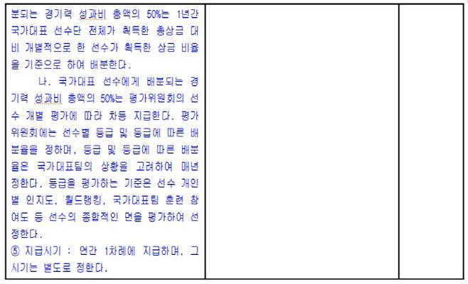 [단독]'안세영, 분노할 만했네' 협회, 있던 '연례 포상제'도 없앴다…개인후원 조항도 선수권익 후퇴로 개정