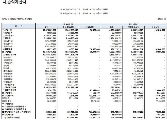 [단독]'안세영, 분노할 만했네' 협회, 있던 '연례 포상제'도 없앴다…개인후원 조항도 선수권익 후퇴로 개정