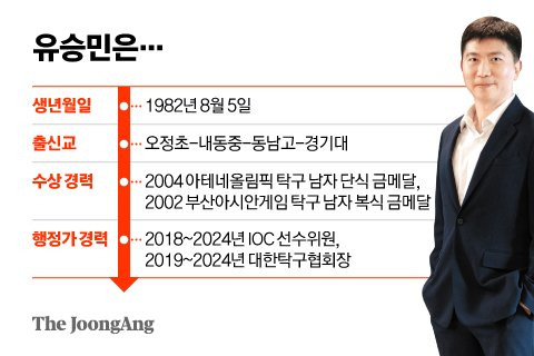 체육회장 자신감…“IOC위원도 결국 해냈다”