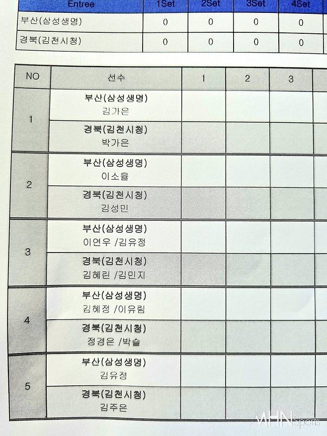 배드민턴 안세영, 전국체전 결승 엔트리서 조용히 빠졌다...시상식 참여 여부도 '불투명'