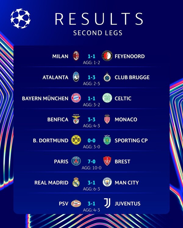 [오피셜] 이강인은 '리버풀 or 바르사', 김민재는 'AT or 레버쿠젠' 만난다… UCL 16강 진출 클럽 최종 결정