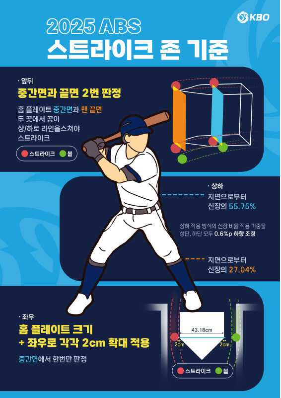 달라지는 KBO…언더핸드 투수는 안도, 롯데는 긴장