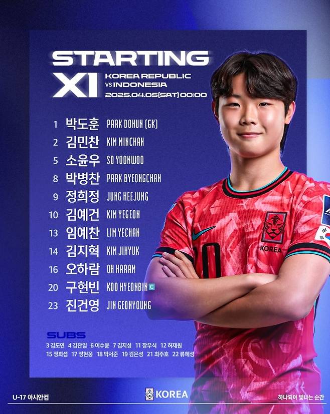 한국 축구 무너졌다! 인도네시아에 0-1 충격패…조별리그 탈락 위기 [U-17 아시안컵]