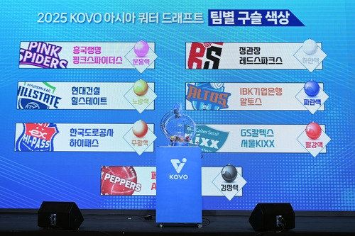 와일러, 여자배구 아시아쿼터 드래프트 전체 1순위로 페퍼행