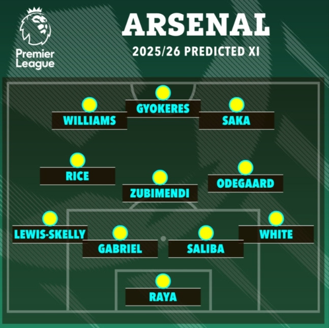 '1티어 매체 확인' 아스널, 이강인 영입→'이적료 160,000,000,000원' FW로 급선회…후보서 제외 '충격'