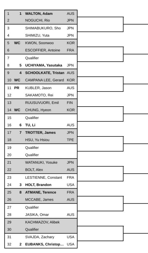 [부산오픈챌린저] 돌아온 정현, 전 세계 37위 루수부오리와 1회전