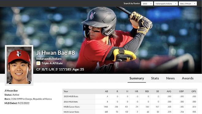 '2루타 하나 쳤다고 세상이 바뀌지 않는다' 트리플A 2경기 연속 2루타 배지환, 좋은 활약이라 보기 힘든 결정적 이유