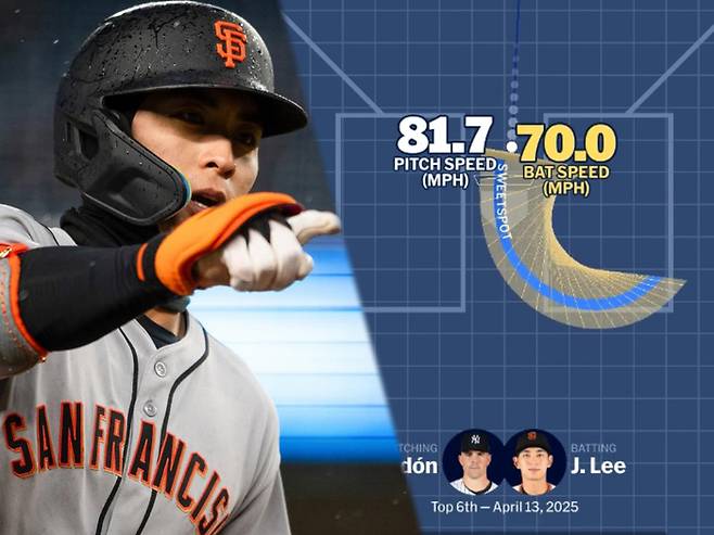 “예술이다” ML도 반한 이정후 ‘스윙’…배트 스피드 ‘평균 이하’인데 왜 잘 칠까 [SS시선집중]