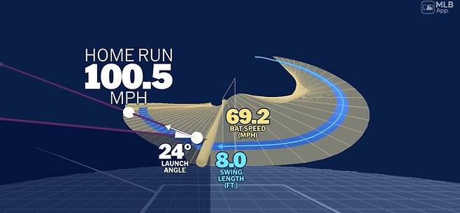 “예술이다” ML도 반한 이정후 ‘스윙’…배트 스피드 ‘평균 이하’인데 왜 잘 칠까 [SS시선집중]