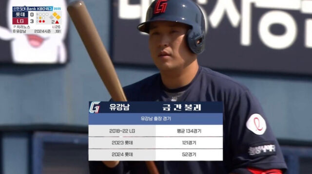KBS, 롯데 유강남 선수 조롱 논란에 공식 사과… “의도 없었지만 불편함 드려 죄송”