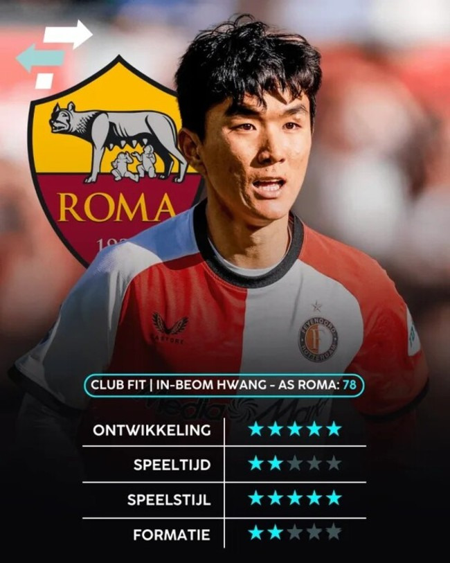 韓축구 경사! 황인범 유럽 4대 리그행↑