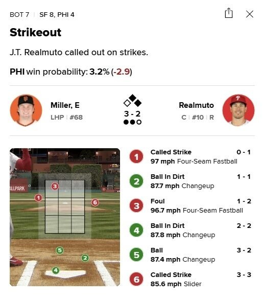이정후가 오심에 울었다, 억울하게 못 아낀 1타수…PHI 1641억원 포수는 펄쩍 뛰었다 “끔찍한 판정”