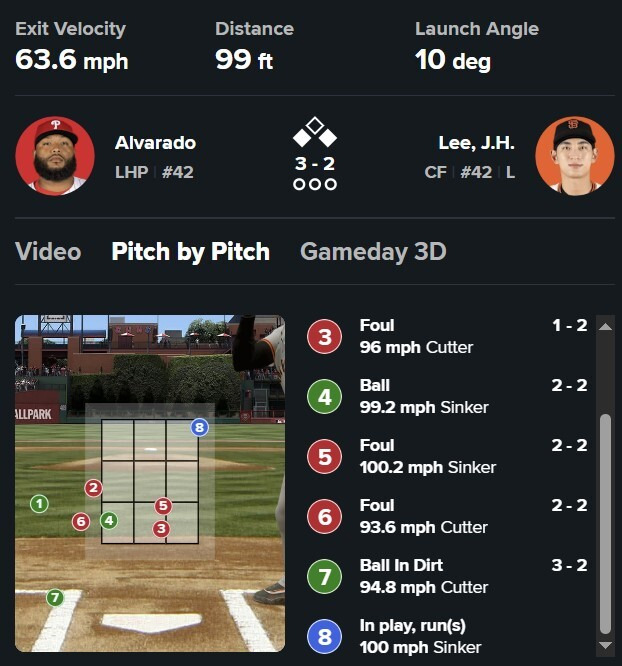 ‘3삼진 굴욕’으로 식었던 이정후의 방망이, 하루 만에 뜨거워졌다…2루타 ML 단독 선두 등극에 주심의 행운 섞인 콜에 적시타까지