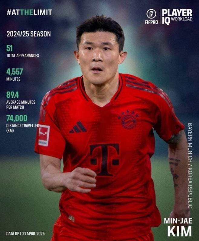 [오피셜] 대충격! 김민재, 세계 1위 또 했다 '어떻게 이런 일이'…