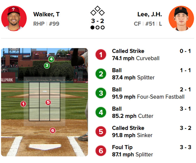 이정후 '볼판정 오심' 피해, 해당 심판 향해