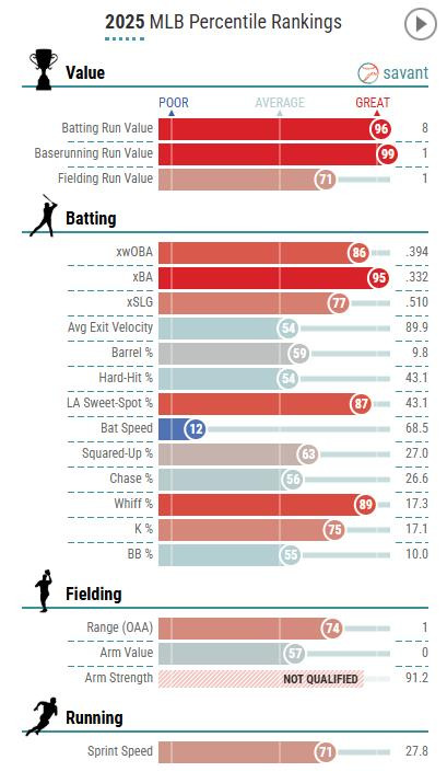 배트 스피드 하위권인 이정후, 최정상급 성적 내는 비결은