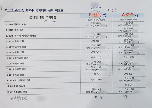 [단독인터뷰] '핵폭탄 폭로' 유승민 최측근