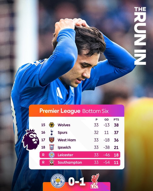 [오피셜] '1승 1무 17패+12시간 홈 무득점' 처참한 동화의 팀 몰락...반니의 레스터, 한 시즌 만에 2부 강등 확정