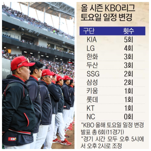 인기 구단의 숙명인가…'벌써 5회' 토요일 오후 2시 그라운드 밟는 KIA [IS 포커스]
