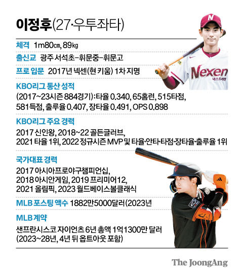 의심마저 날려버린 바람, 이젠 샌프란시스코의 폭풍