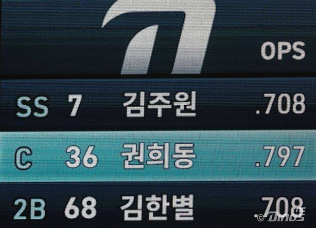 대기 포수 김형준 있었는데…왜 권희동은 11년 만에 포수마스크를 써야 했을까 [오!쎈 창원]