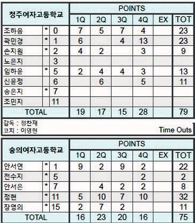 선수가 단 한명도 없다…명문 학교도 명맥 끊길 판