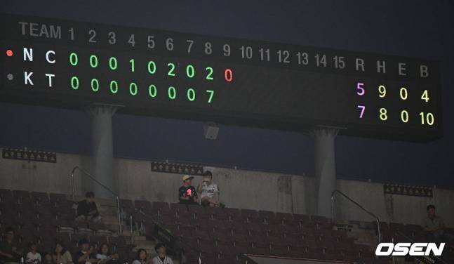 '볼넷→볼넷→사구→볼넷→헤드샷→사구' 5-0 경기가 1이닝 만에 뒤집혔다, '충격의 7실점' 수원에 대체 무슨 일이