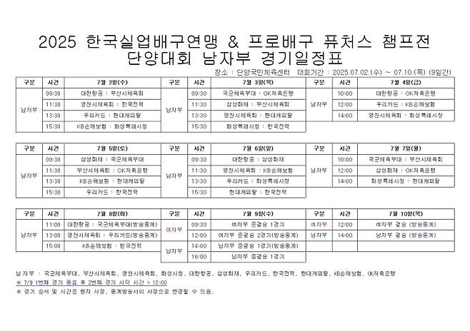 고민지, 하효림, 이예담, 채선아 실업팀서 새출발...퓨처스 챔프전 내달 2일 개막