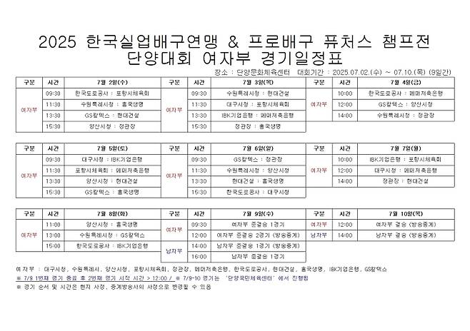 고민지, 하효림, 이예담, 채선아 실업팀서 새출발...퓨처스 챔프전 내달 2일 개막