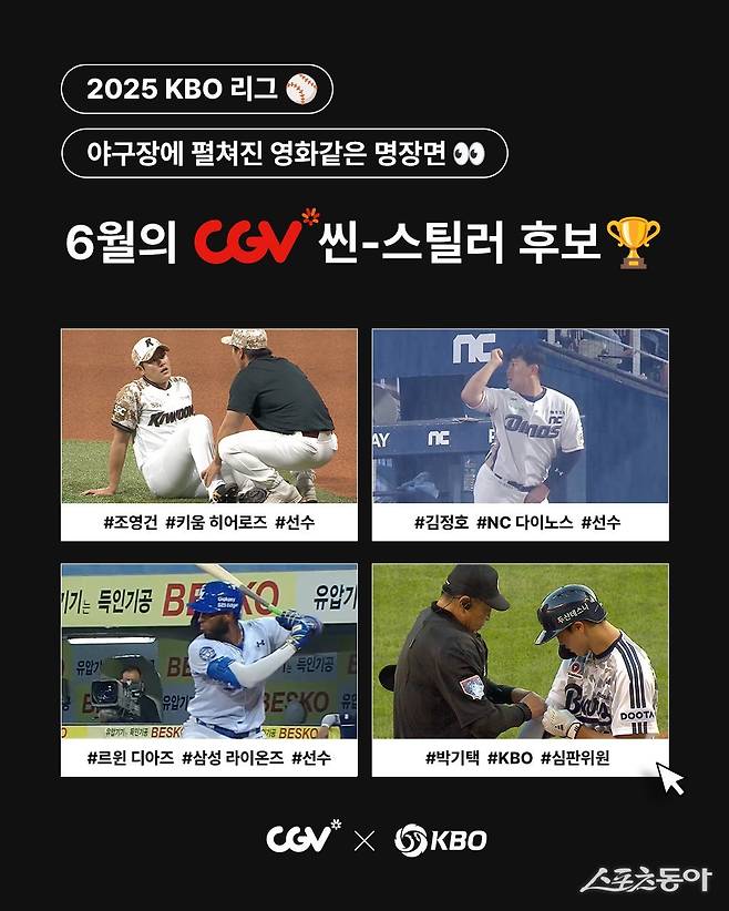 키움 조영건, NC 김정호, 삼성 디아즈, 박기택 심판위원 등 KBO ‘월간 CGV 씬-스틸러상’ 6월 수상자 후보 발표