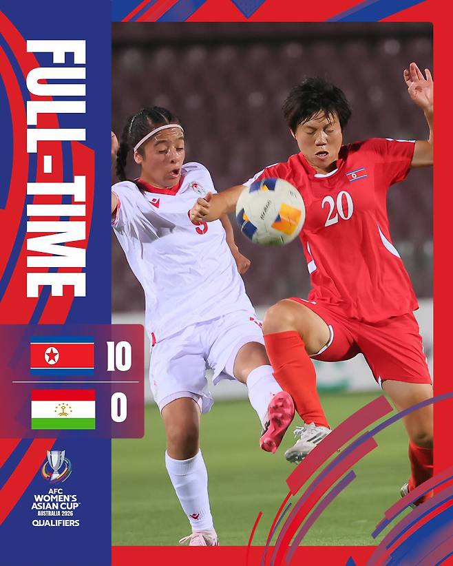 한국, 북한에 명함도 못 내밀판...'아시아 최강'답게 예선서 10-0 미친 골폭격→역시 'FIFA 랭킹 9위' 우승 후보