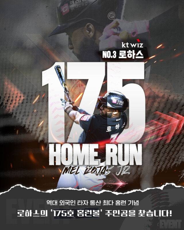 '역대 최고 외인 타자는 수원에 삽니다' KT 로하스, KBO리그 외인 최다 홈런 신기록 작성! 175호 대포는 장외로 [MD수원]
