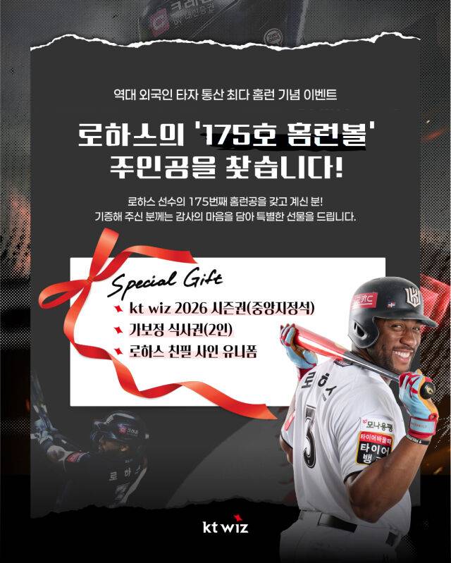 '역대 최고 외인 타자는 수원에 삽니다' KT 로하스, KBO리그 외인 최다 홈런 신기록 작성! 175호 대포는 장외로 [MD수원]